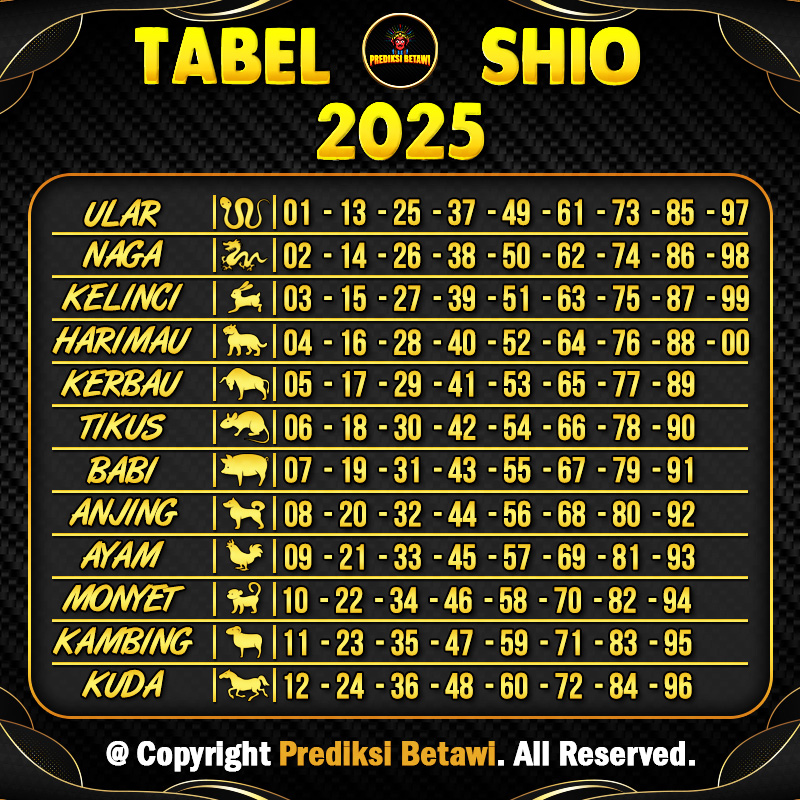 Tabel shio 2025 Prediksi Betawi